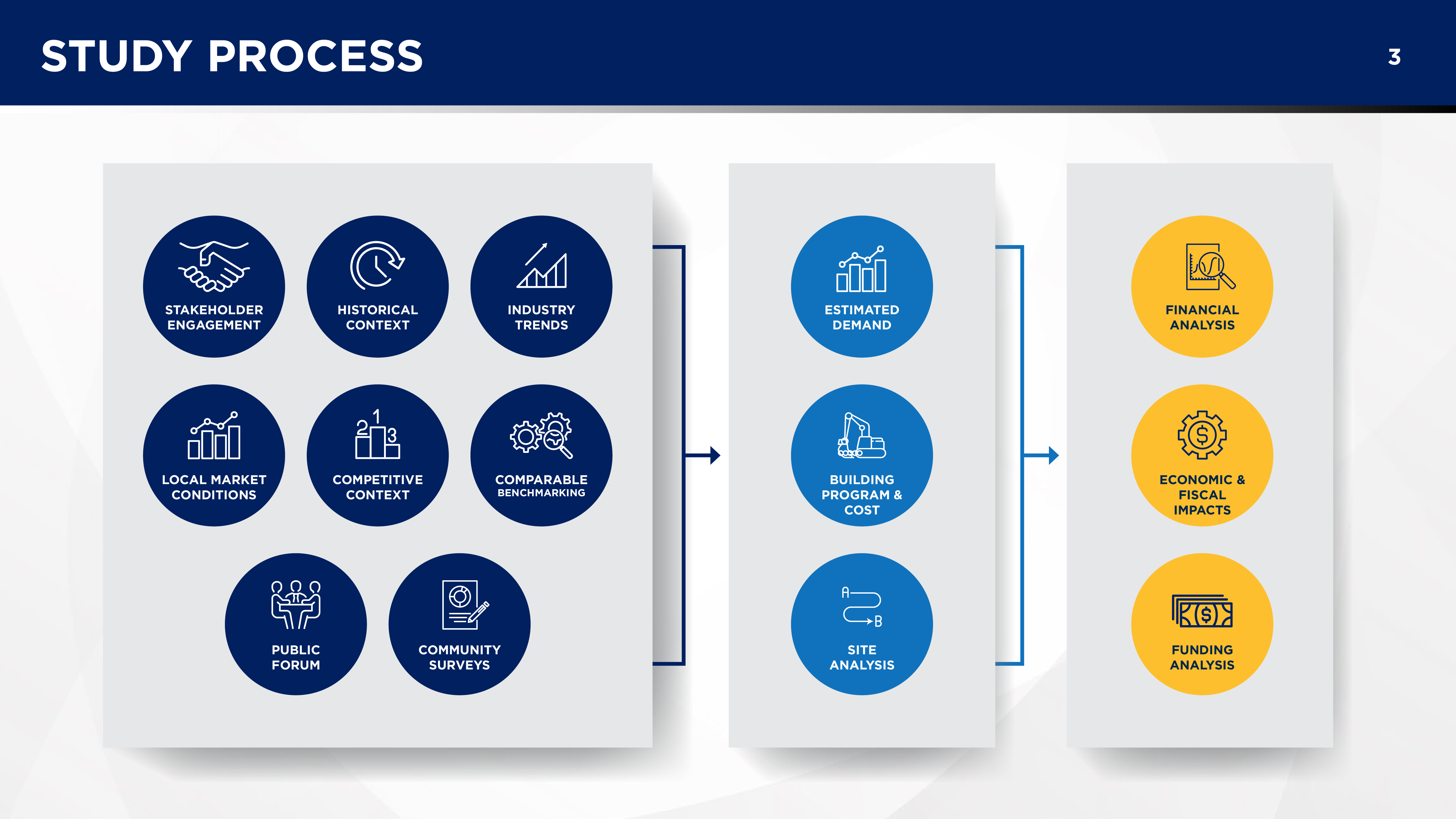Go to the Feasibility Study presentation.