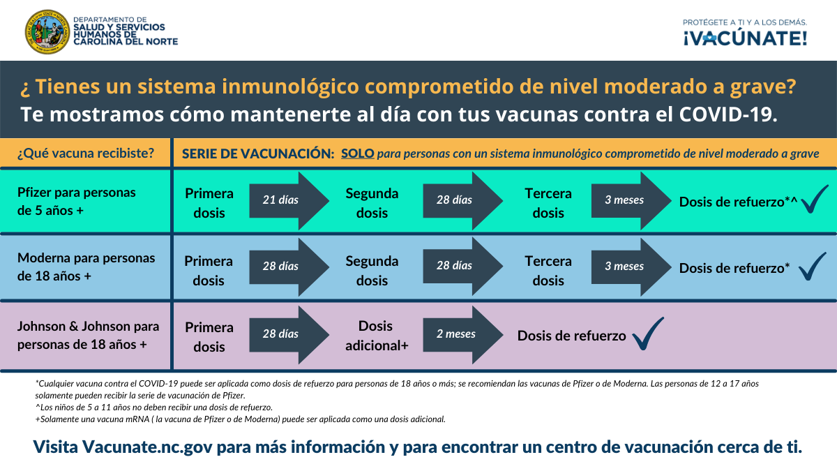 Copy of NCDHHS_ImmunocompromisedVaccination(Spanish)_TwitterFacebook