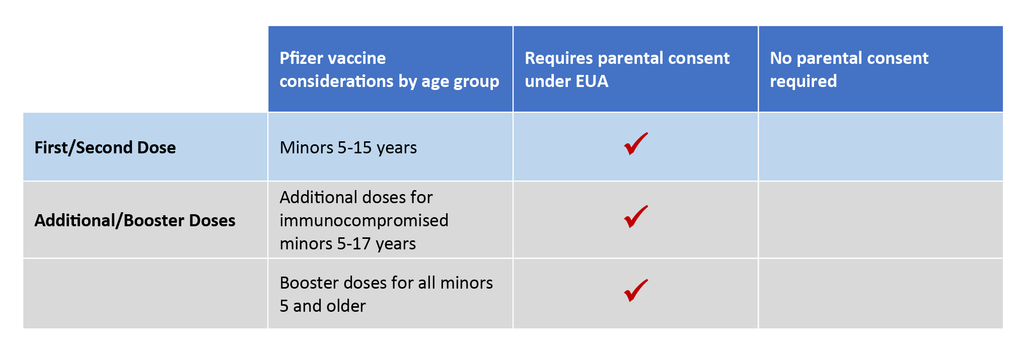 vaccinetable21june22