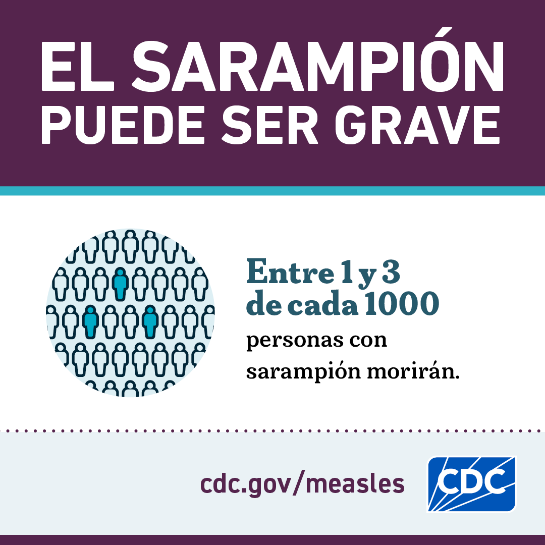 Entre 1y 3 de cada 1000