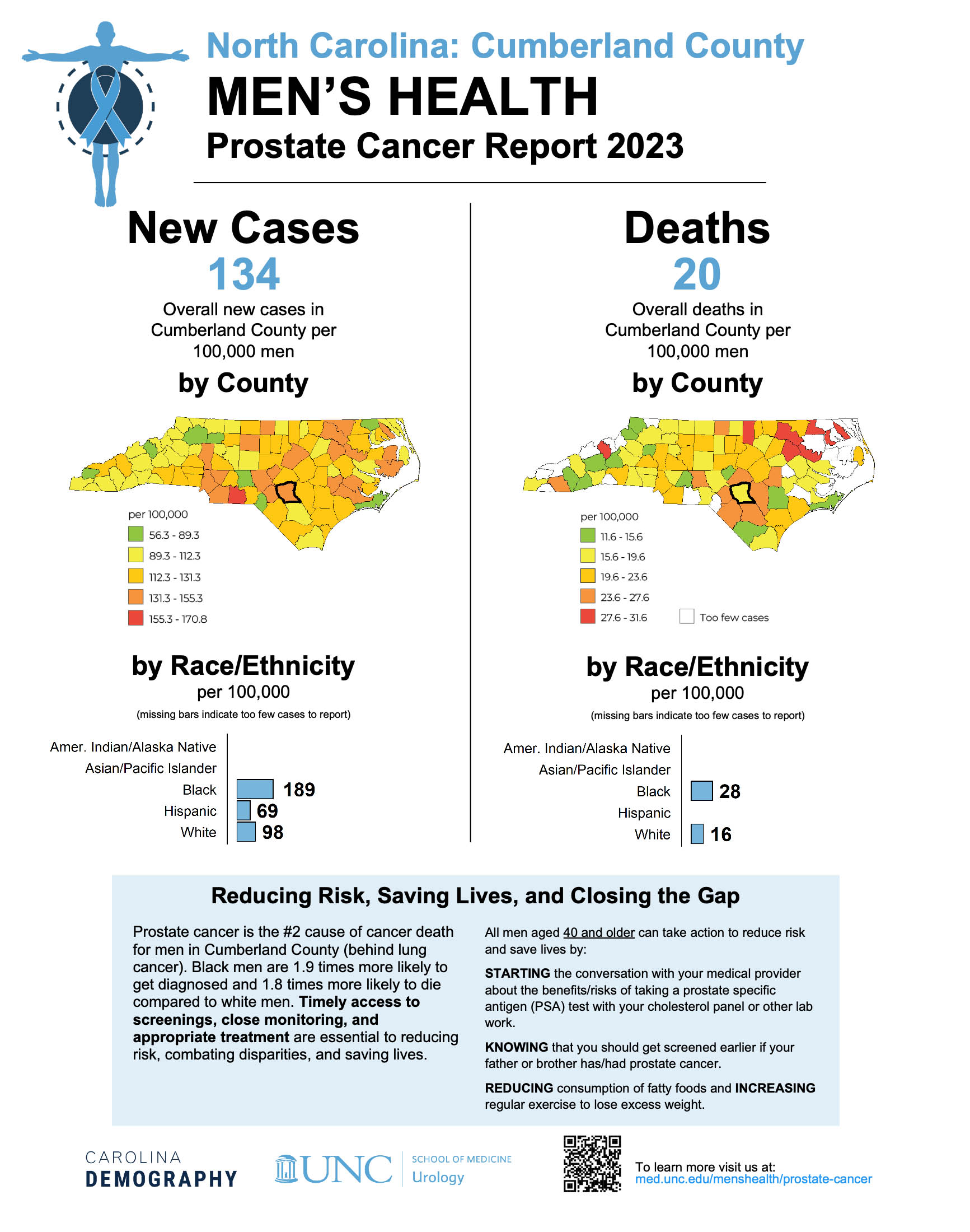 Prostate_Cancer_Cumberland_County copy