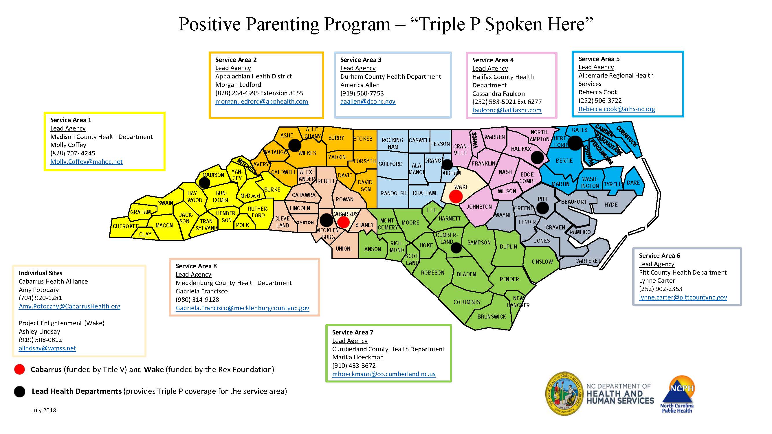 Tripple P Regions