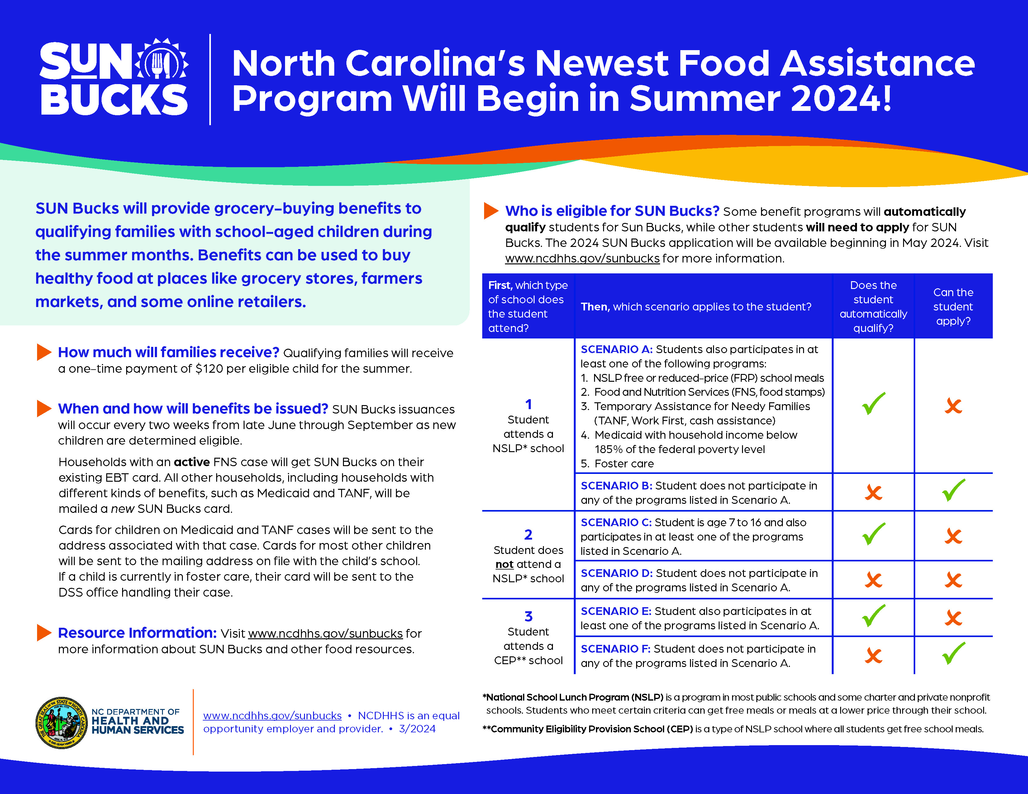 Colorful flier describing the Sun Bucks Food Assistance Program