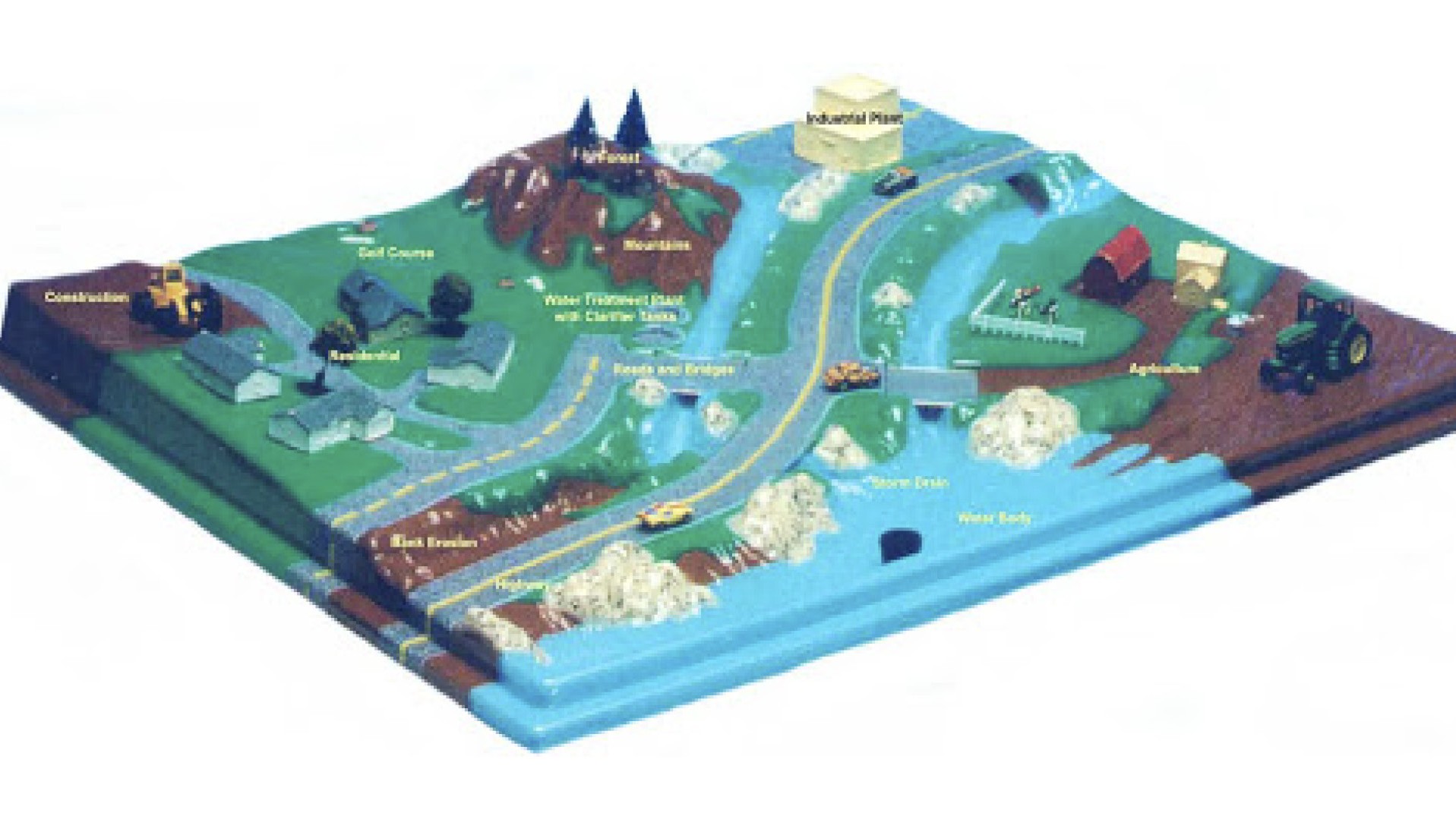 Enviroscape 2D map of a suburban area.
